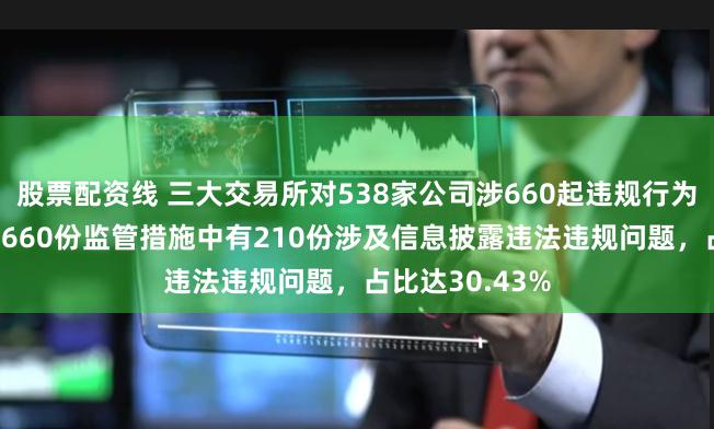 股票配资线 三大交易所对538家公司涉660起违规行为采取监管措施 660份监管措施中有210份涉及信息披露违法违规问题，占比达30.43%